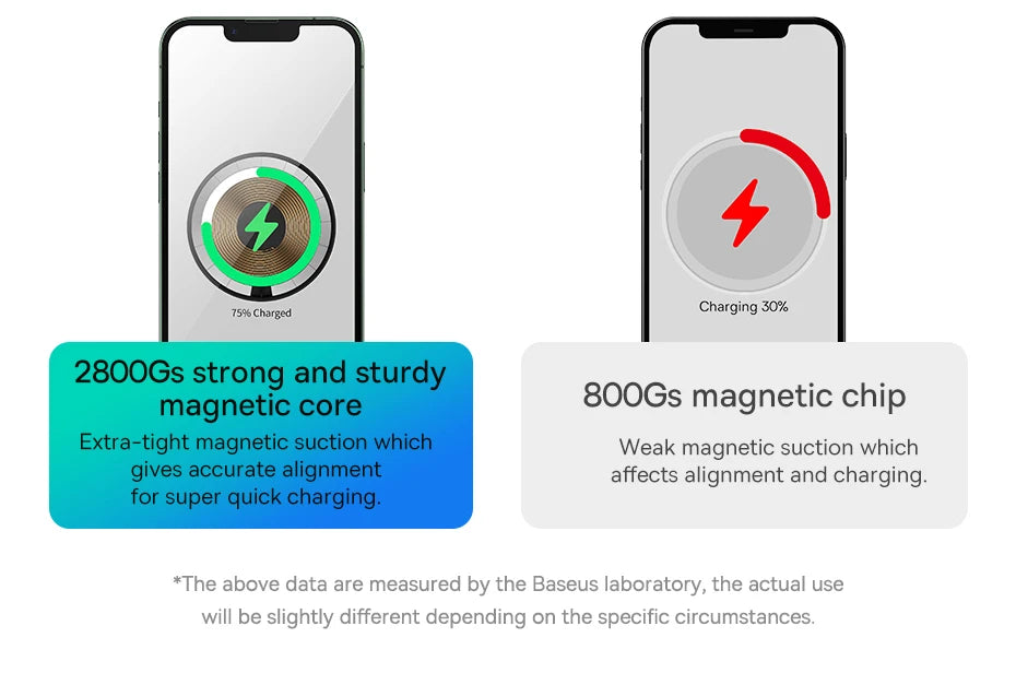 3-in-1 20W Magnetic Wireless Charger – Fast Charge for iPhone, AirPods & Apple Watching Station Holder